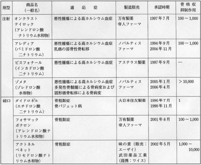 月別 19年7月 河底歯科 矯正歯科 福山の歯医者