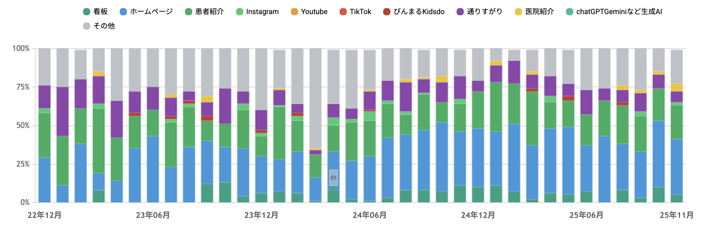 - 福山市の総合歯科 河底歯科・矯正歯科Blog