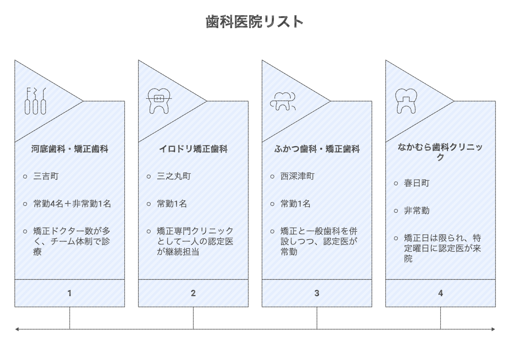 - 福山市の総合歯科 河底歯科・矯正歯科Blog