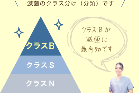 滅菌のクラス分け（分類）です クラスBが滅菌に最有効です