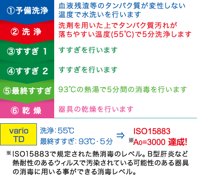 プログラムvarioTDについて