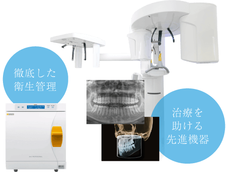 徹底した衛生管理/治療を助ける先進機器