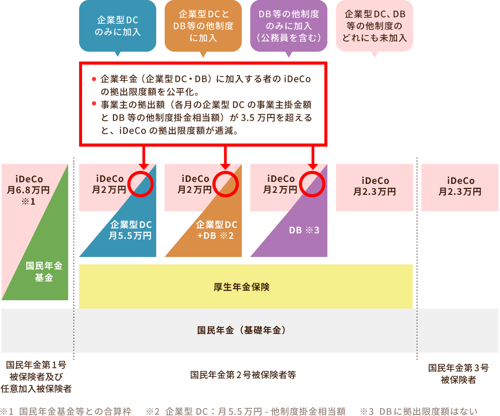 河底歯科・矯正歯科の企業年金制度
