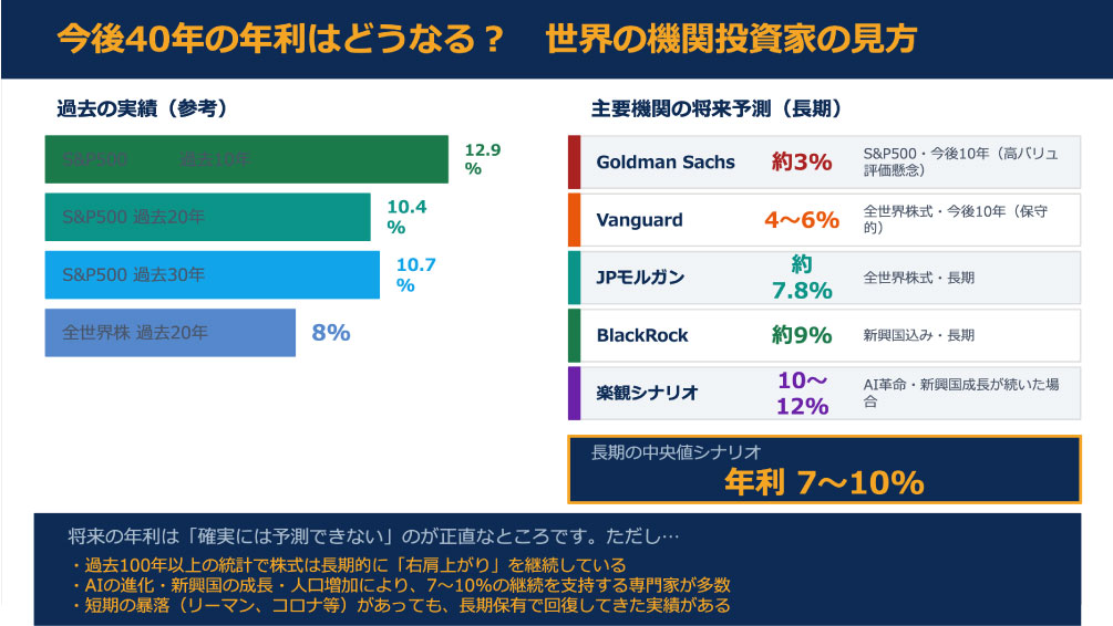 河底歯科・矯正歯科の企業年金制度